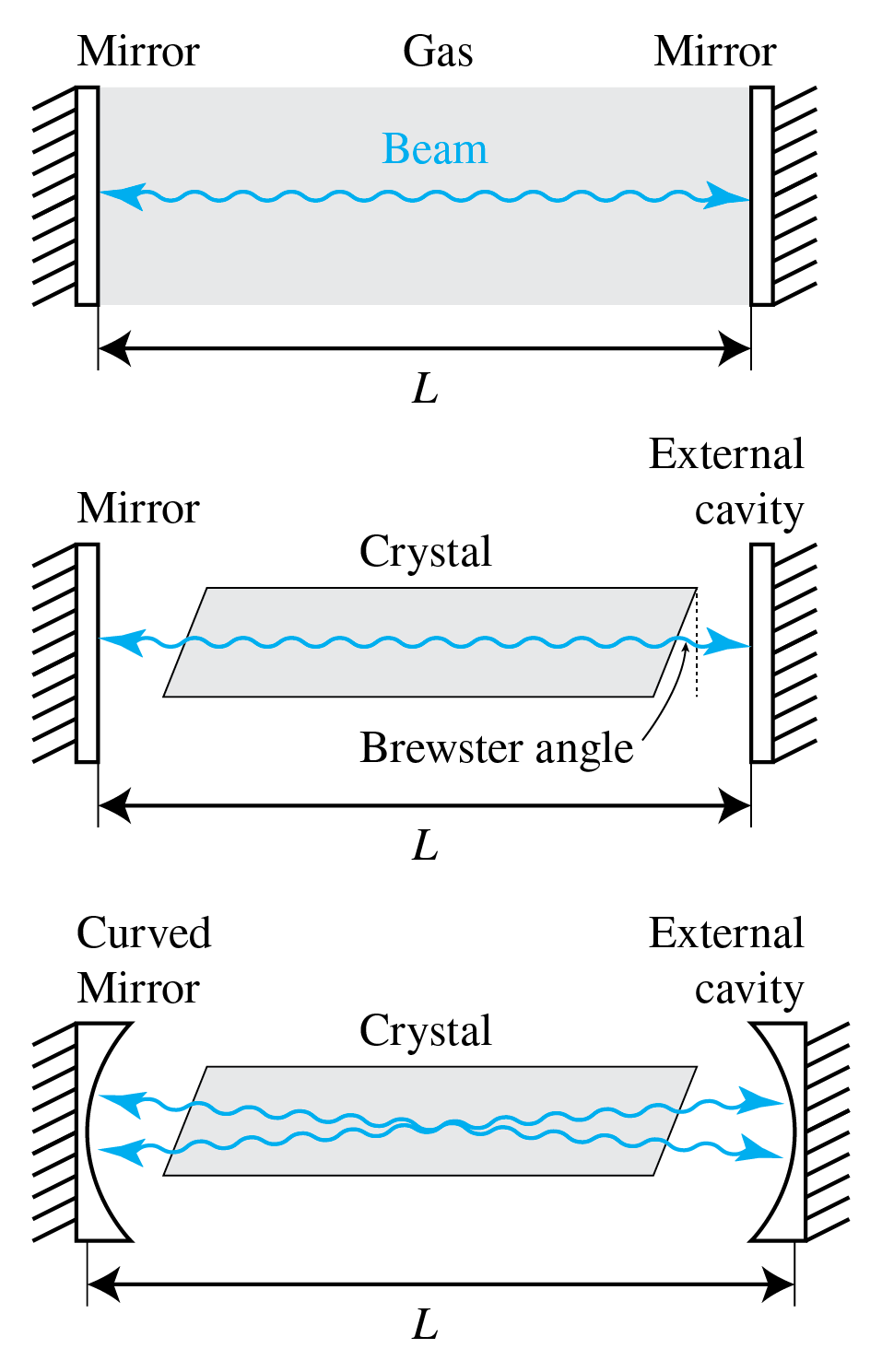 ../../_images/7_10_laser_cavity.png