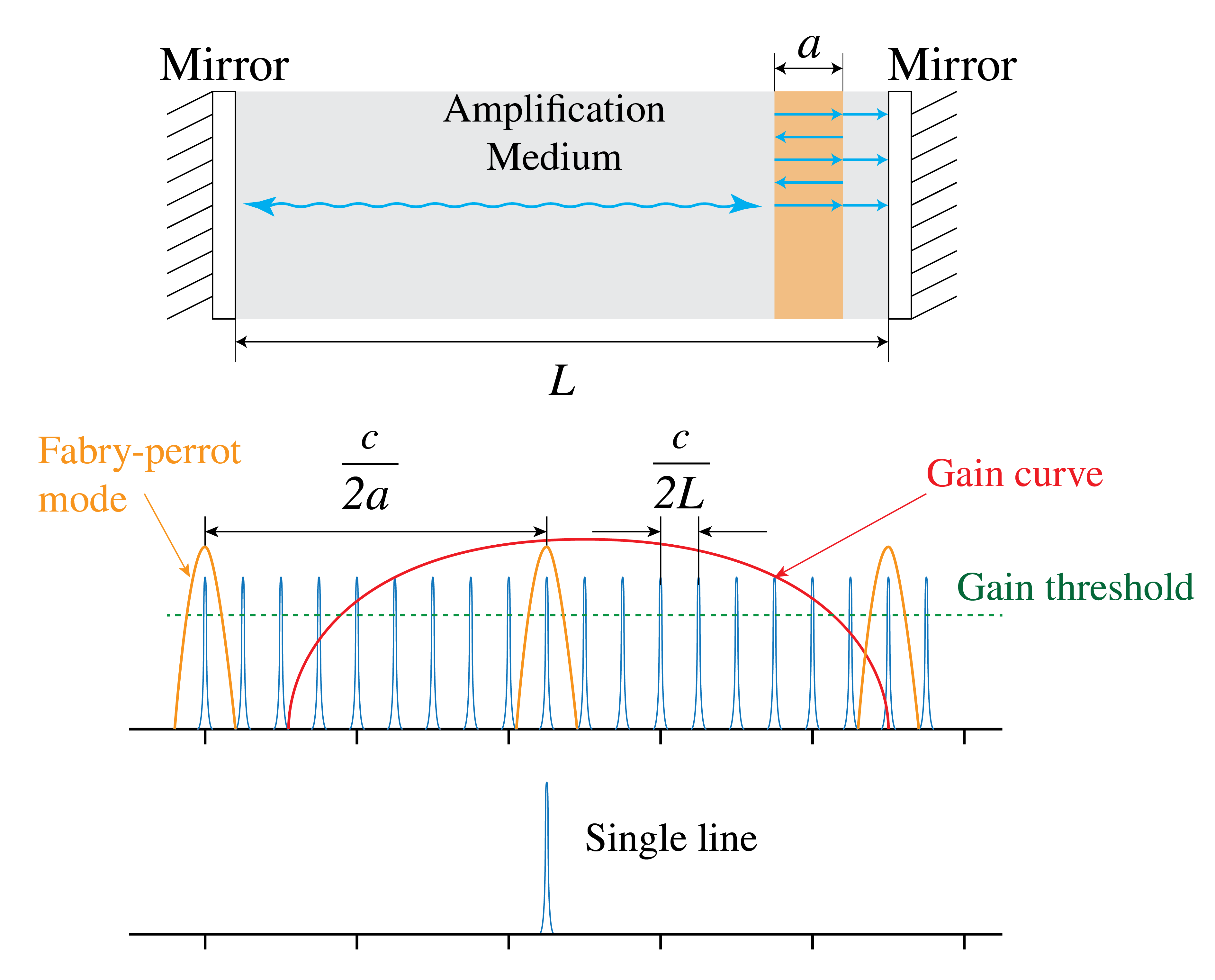 ../../_images/7_12_Laser_extra_Cavity_b.png