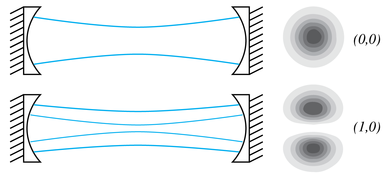 ../../_images/7_13_Laser_cavity_mode.png