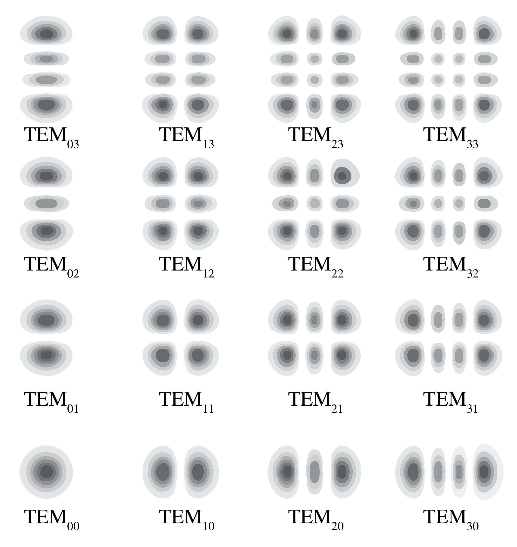 ../../_images/7_14_laser_spatial_modes.png