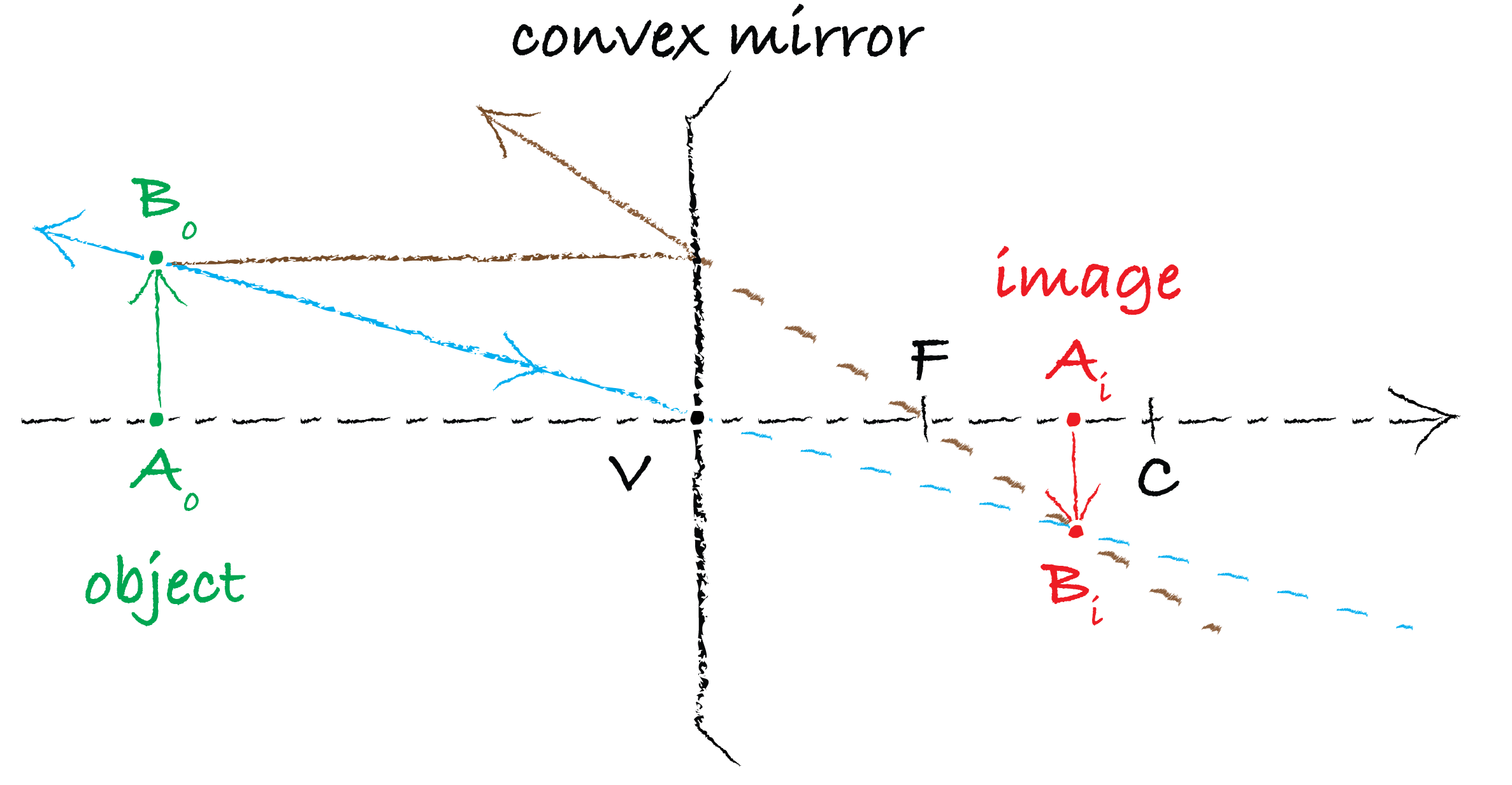 ../../_images/AO_Algebric_optics_convex.png