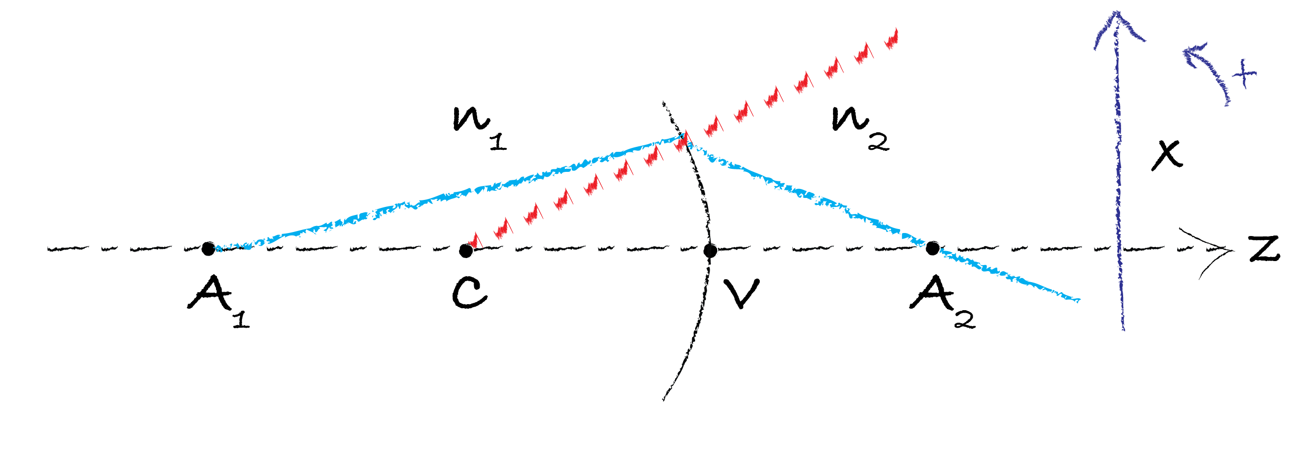 ../../_images/AO_Algebric_optics_dioptre.png