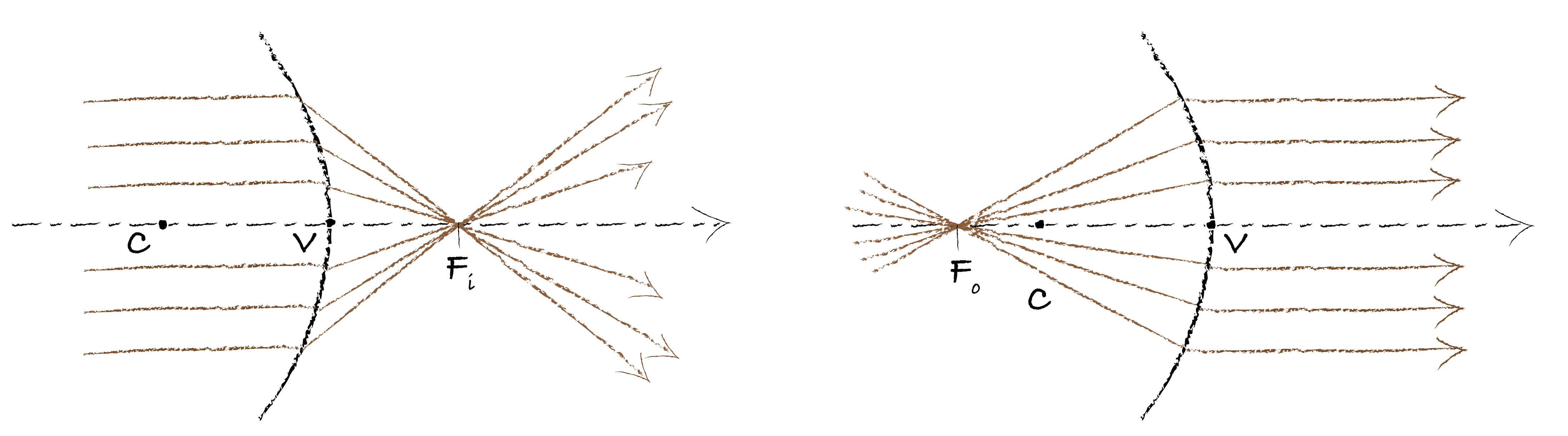 ../../_images/AO_Algebric_optics_dioptre_focii.png