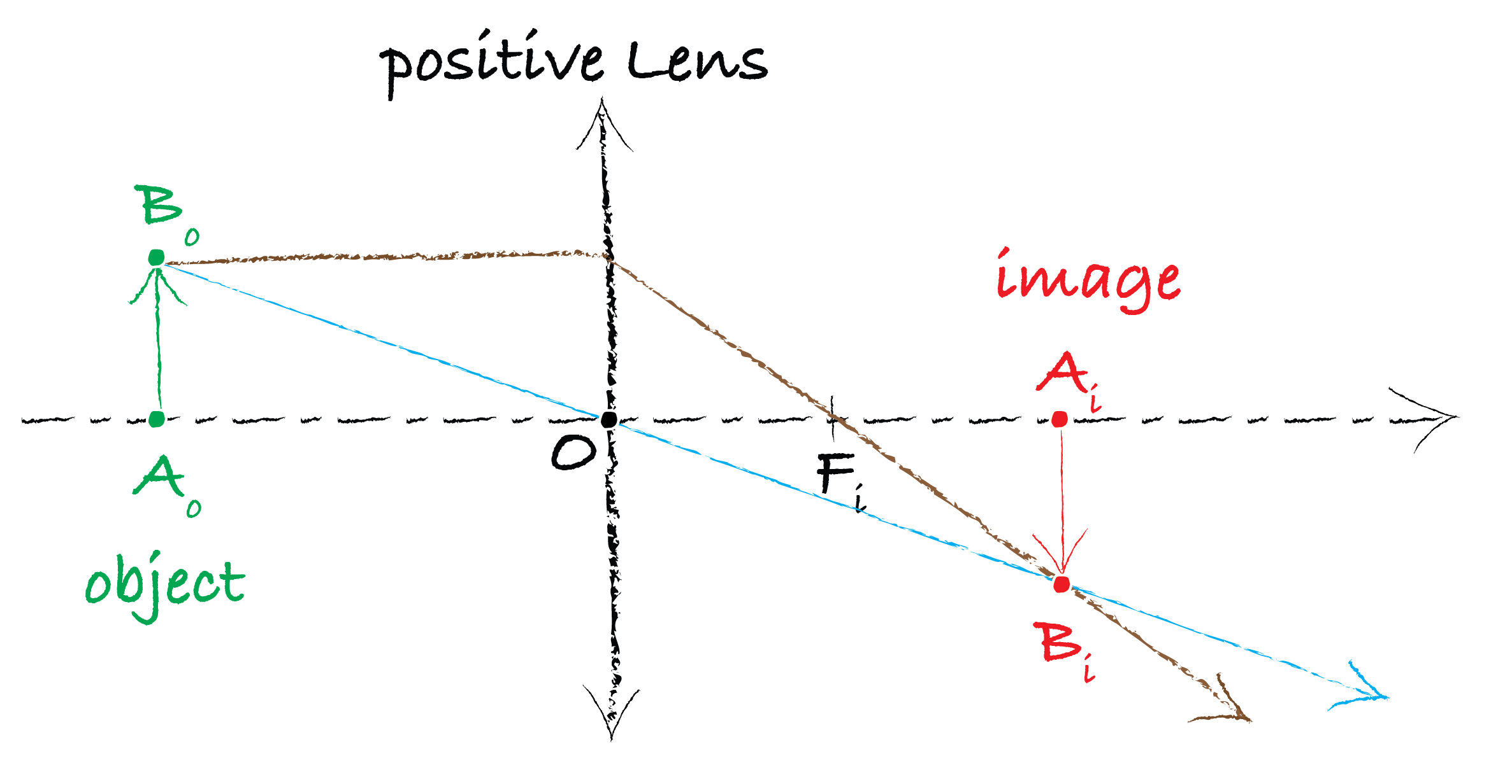 ../../_images/AO_Algebric_optics_lens_image.png