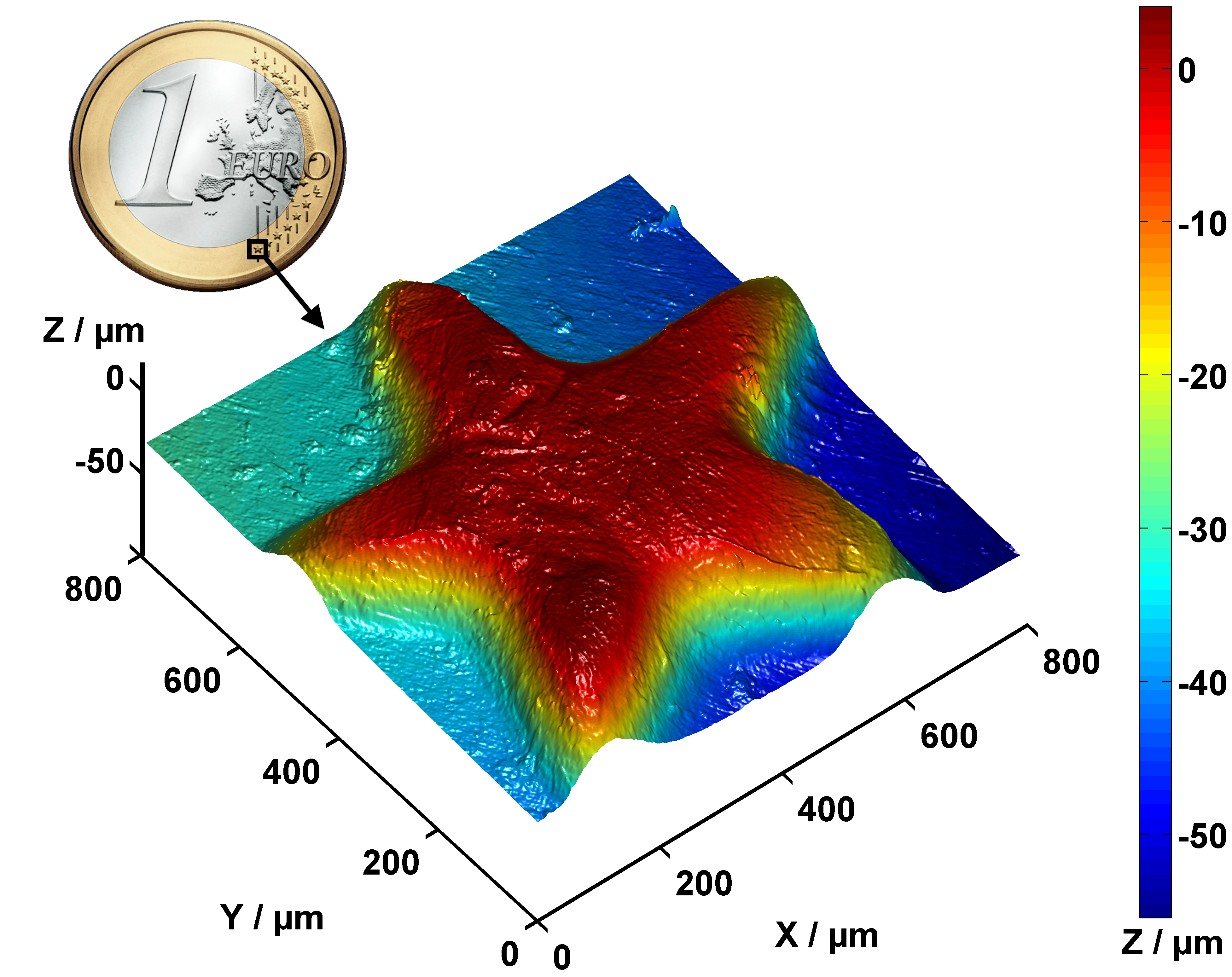 ../../_images/Confocal_1euro.png