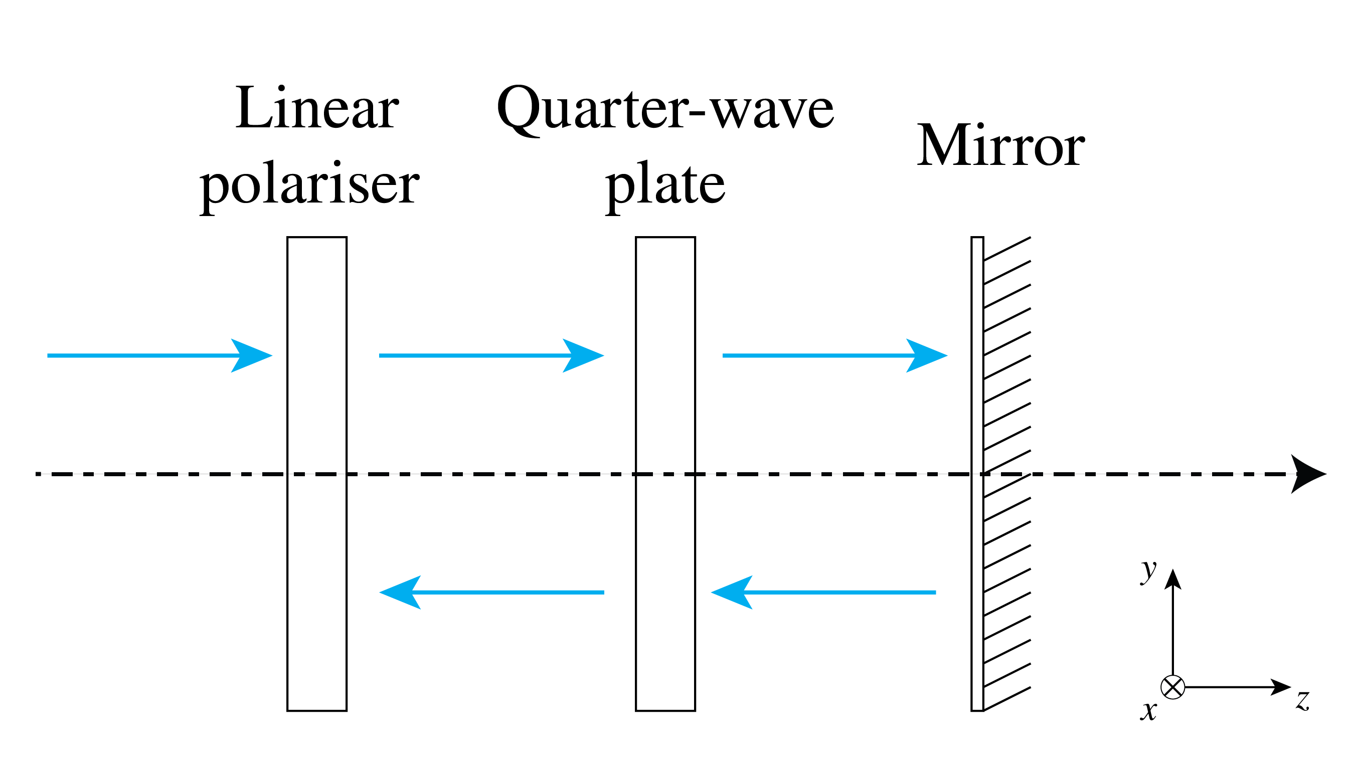 ../../../_images/Ex_4_4_Optical_Isolator.png