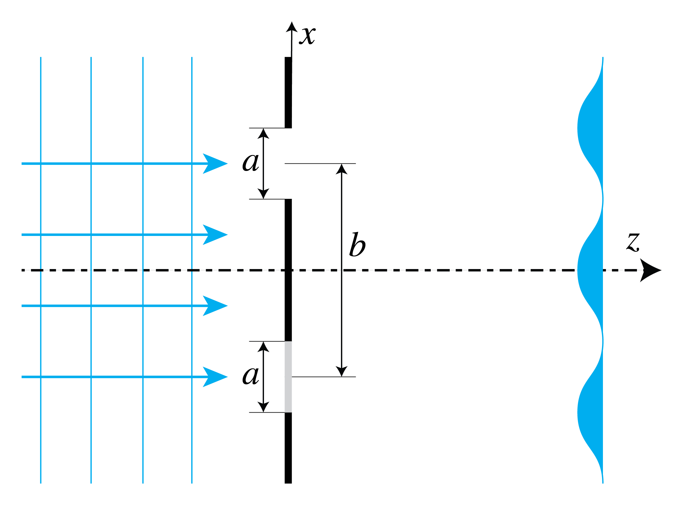 Problems — BSc Optics