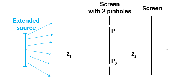 ../../../_images/ExtendedSource_2pinhole.png