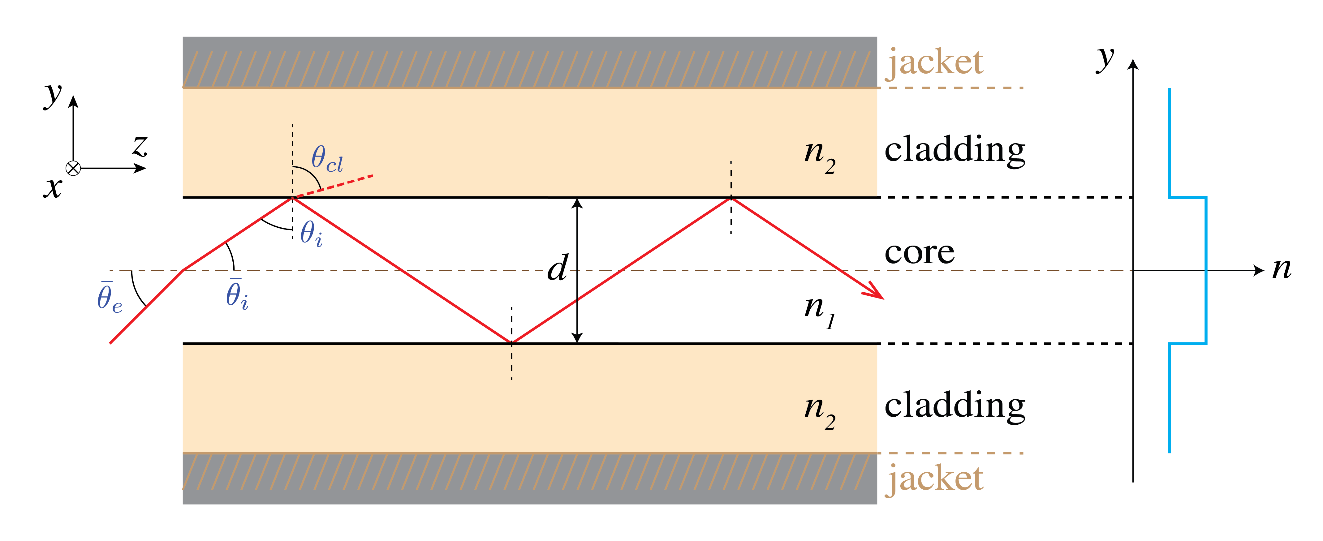 ../../_images/Fiber_01_Step_index.png