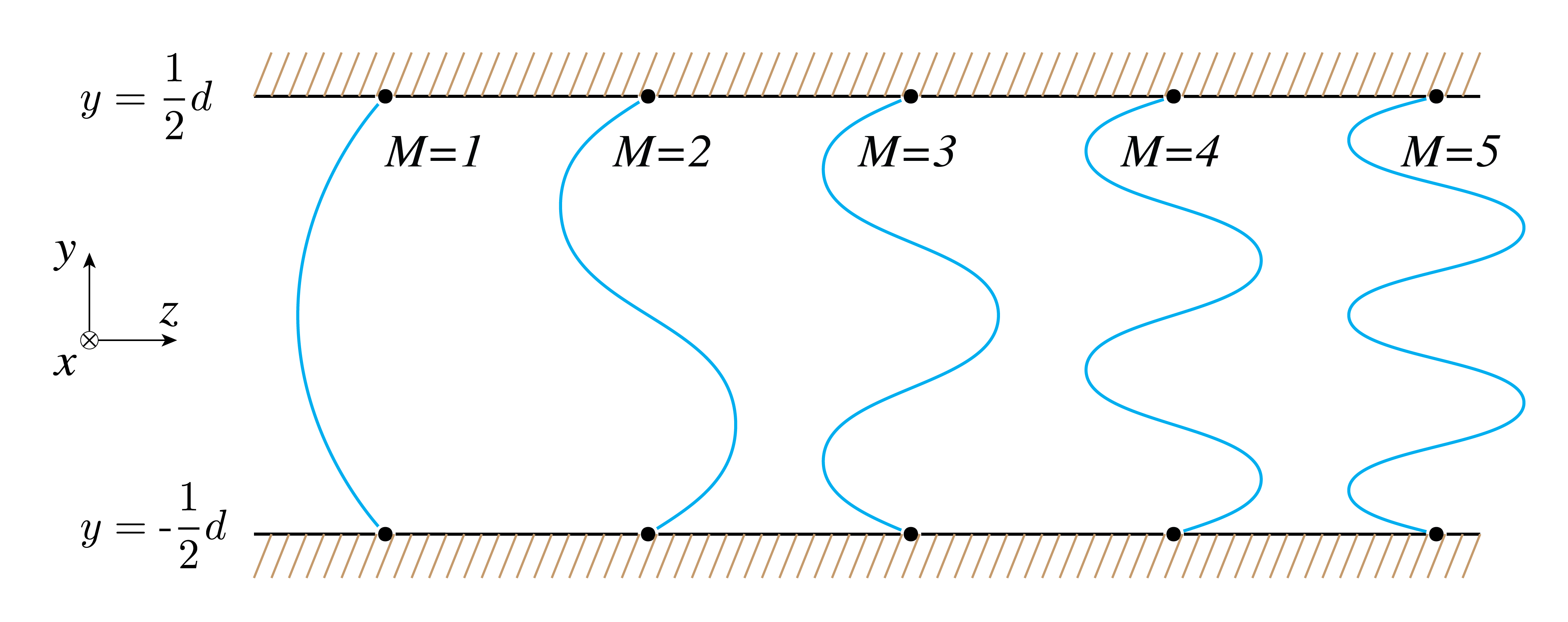 ../../_images/Fiber_03_mode_waveguide.png