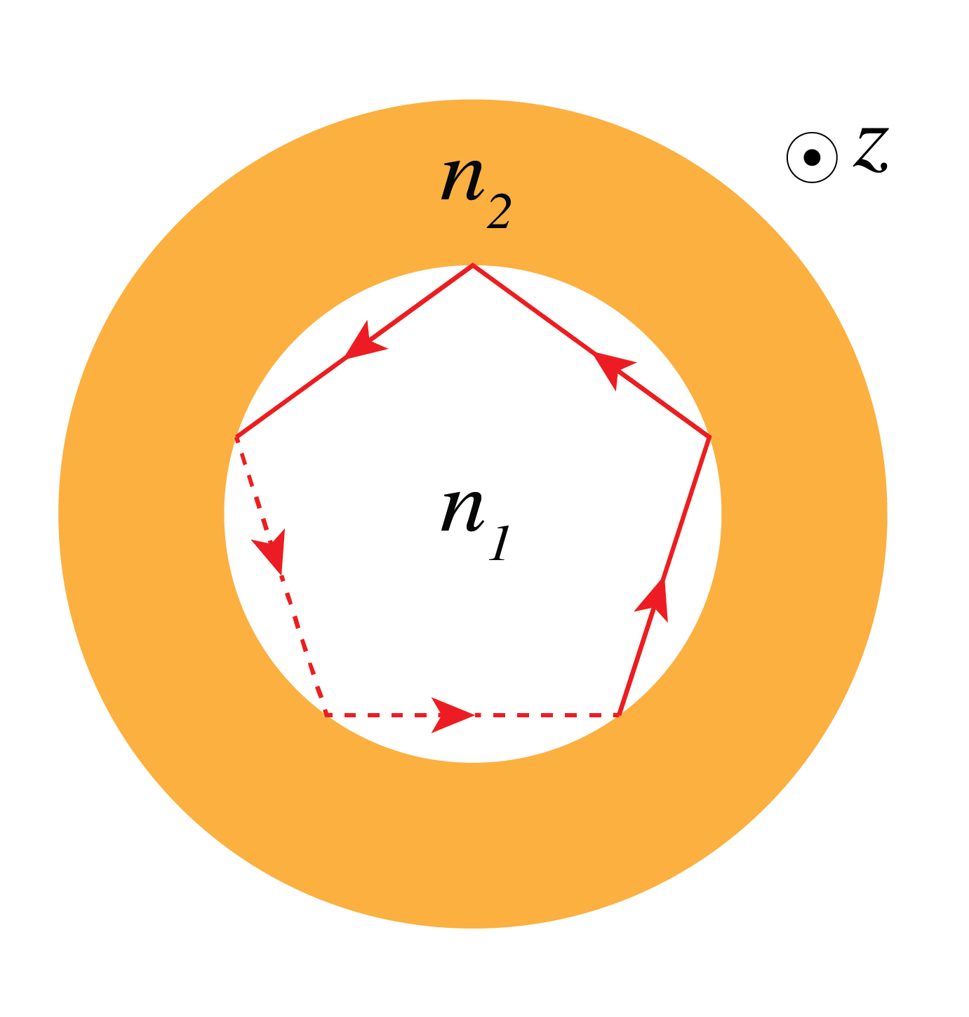 ../../_images/Fiber_04_Circular_waveguide.png