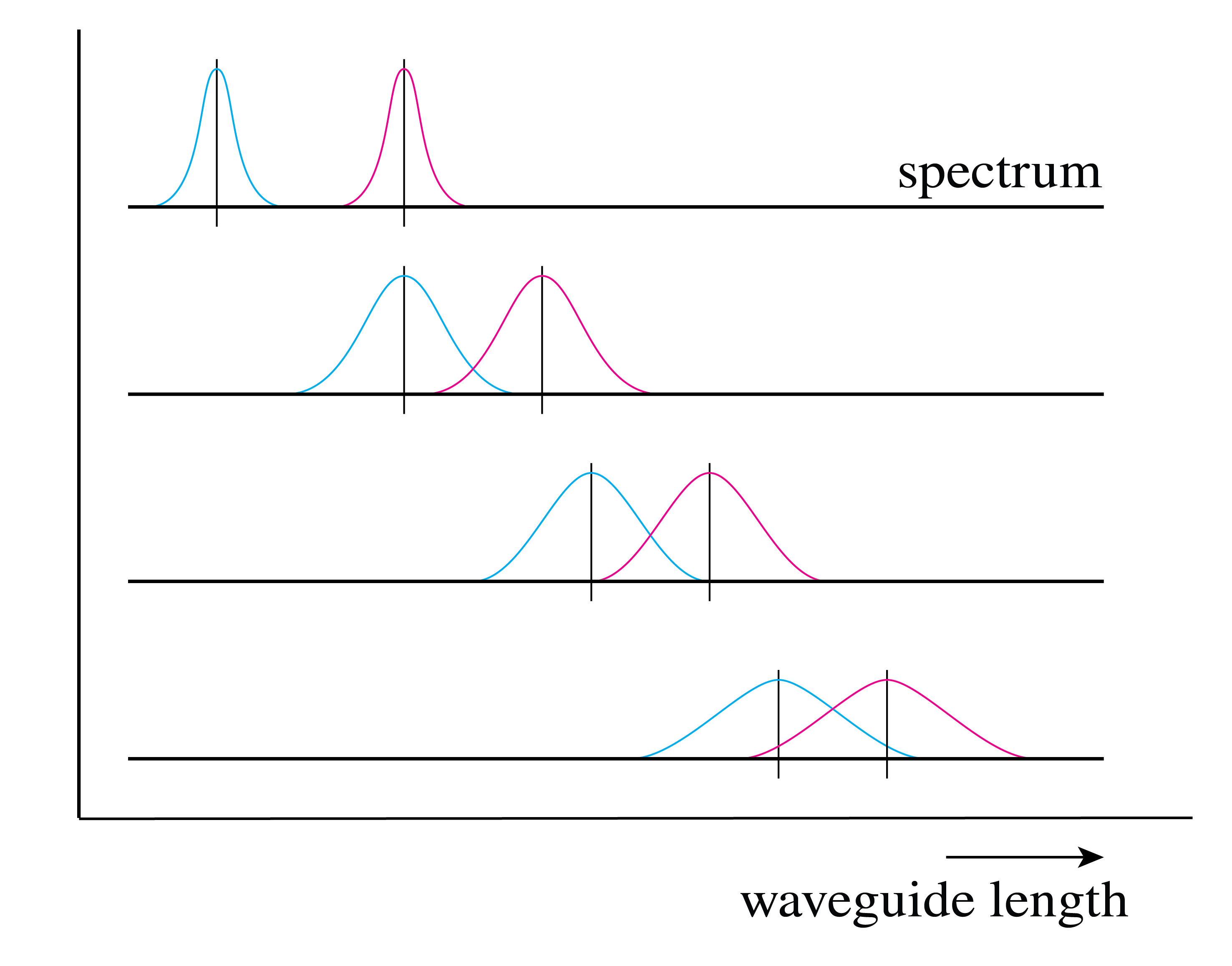 ../../_images/Fiber_06a_Dispersion.png