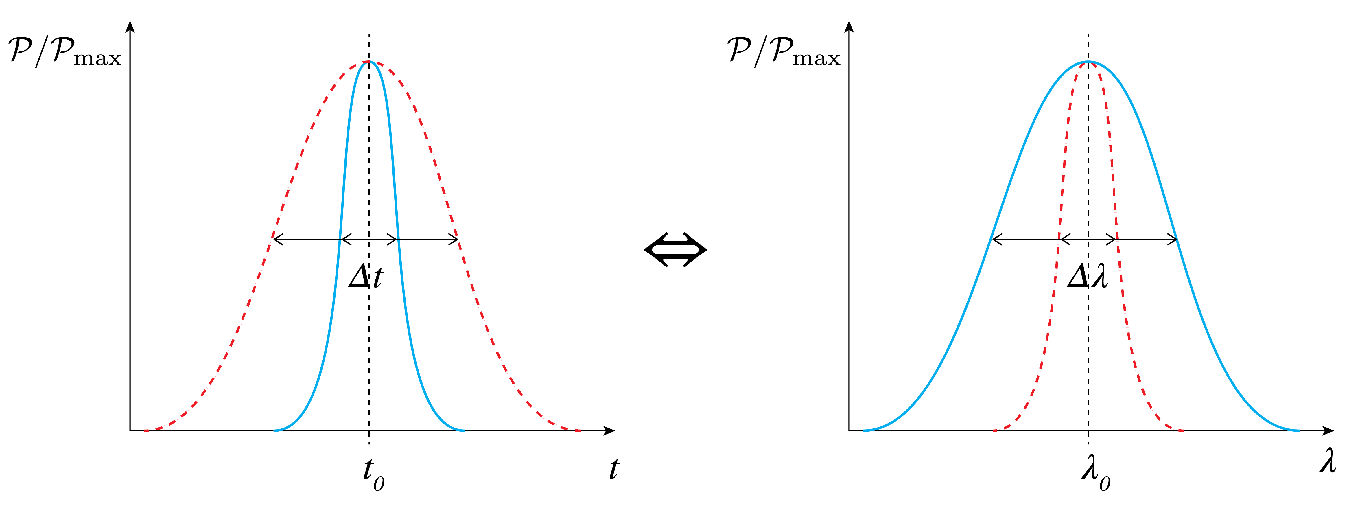 ../../_images/Fiber_06b_Dispersion.png