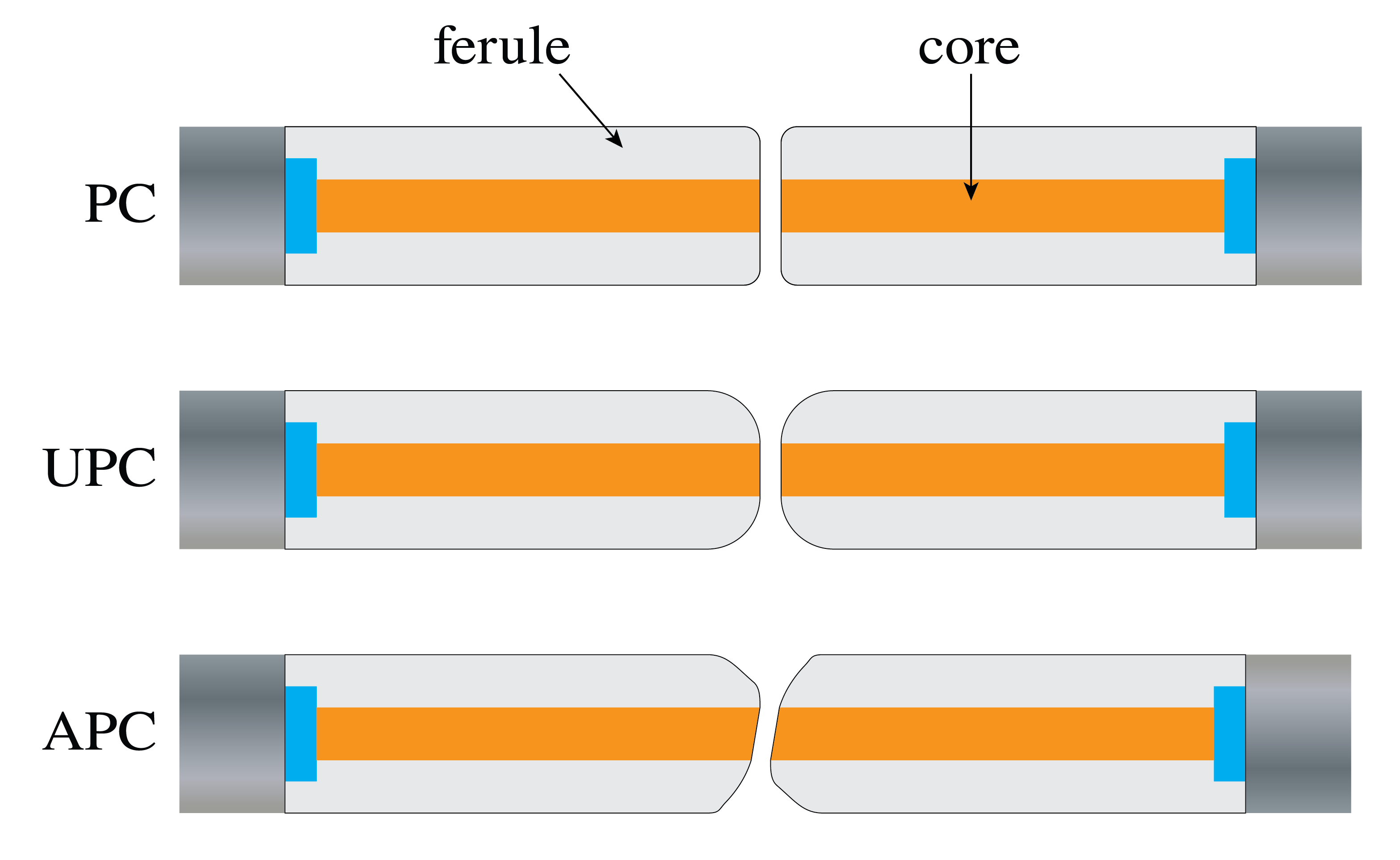 ../../_images/Fiber_13_Contact.png