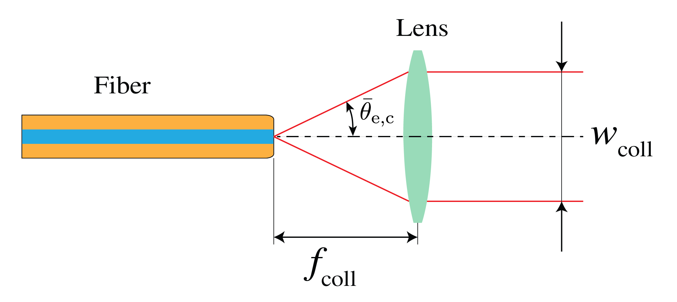 ../../_images/Fiber_14_Collimation.png