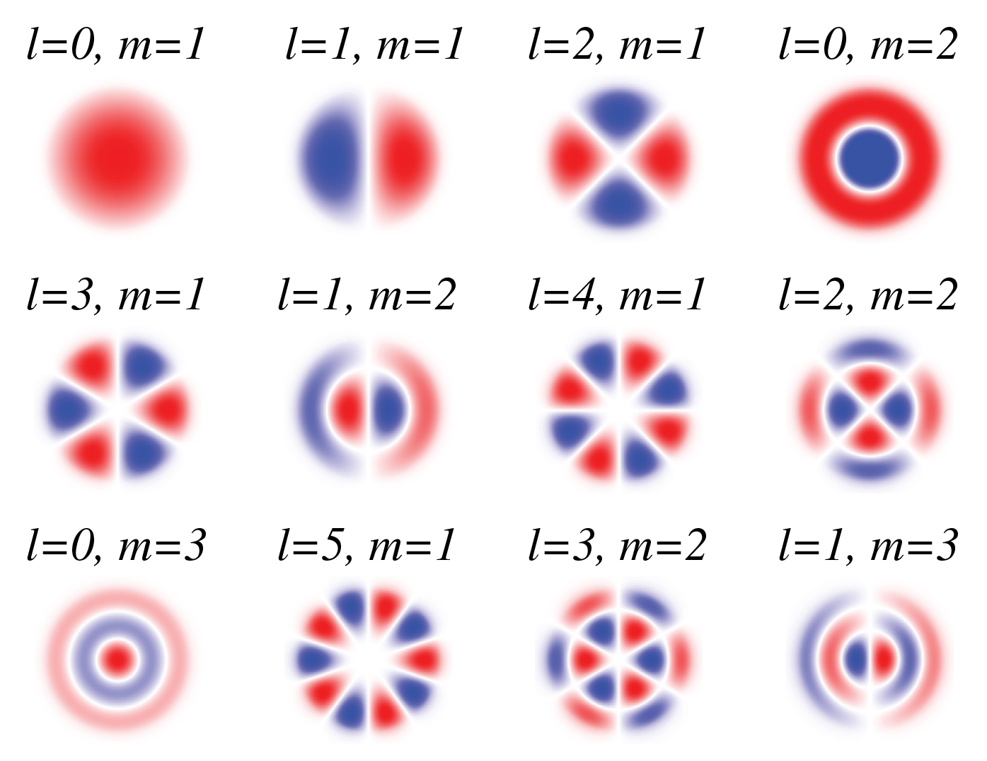 ../../_images/Fiber_4b_Modes3.png